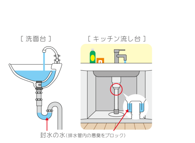 洗面台の図