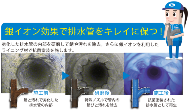 銀イオン効果で排水管をキレイに保つには劣化した排水管の内部を研磨してサビや汚れを除去。さらに銀イオンを利用したライニング剤で抗菌塗装を施します。